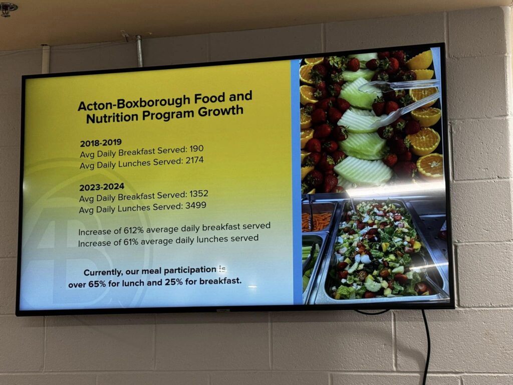 Screen that says: Acton-Boxborough Food and Nutrition Program Growth 2018-2019 Avg daily breakfast served: 190 Avg daily lunches seerved: 2174 2023-2024 Avg daily breakfast served: 1352 Avg daily lunches seerved: 3499 Currently our meal participation is over 65% for lunch and 25% for breakfast.