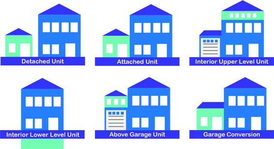 A graphic showing different kinds of accessory dwelling units.