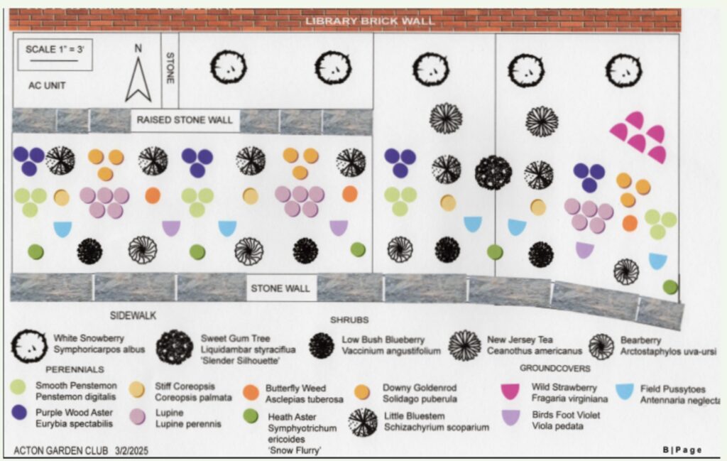 A map of the garden plan that was used to determine which plants go where. The key includes both different patterns and colors.