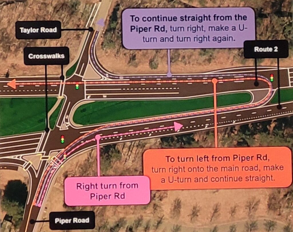 A detailed graphic of how the Michigan left turn works. The upshot -- to turn left from Piper Road (or cross to Taylor), you first take a right and merge over to a dedicated U-turn lane from which you can turn on to Taylor or continue on Rt 2 (or 111).
