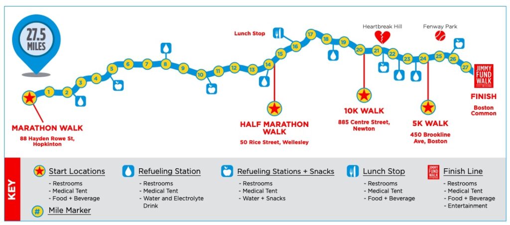 A map of the Jimmy Fund routes, including start points for the 27.5 mile walk, the half-marathon, the 10K, and the 5K walks.